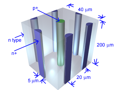 3-d diagram of a 3D detector