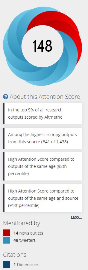 Image of altmetric Score