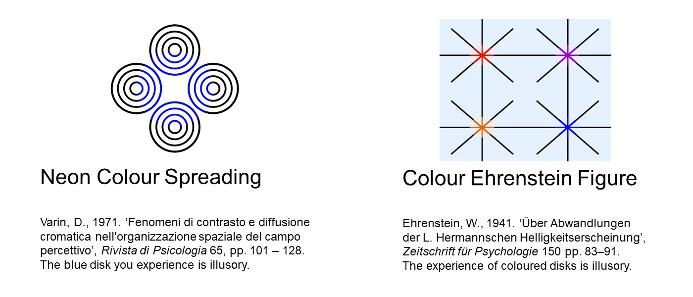 first image: Neon Colour Spreading: 4 circles with concentric black/white lines inside, grouped in a rhombus; parts of the black (but not white) lines inside the circles are blue, and combined recreate the illusion of a blue circle in front of the 4 circles. second image: light-blue square with diagonal and perpendicular lines, partly coloured to create the illusion of 4 semitransparent circles