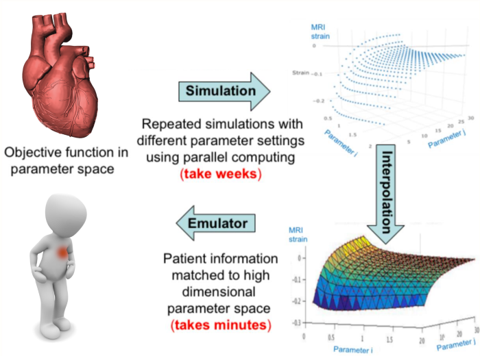 Illustration of Emulation