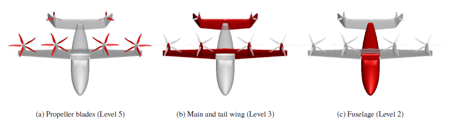 Chimera level for each solid wall component. Going from left to right, blades level 5, wing and tail level 3, fuselage level 2