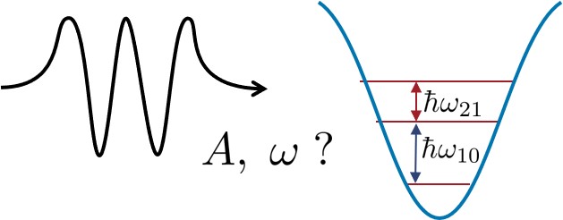 Photon modifying qudit level structure