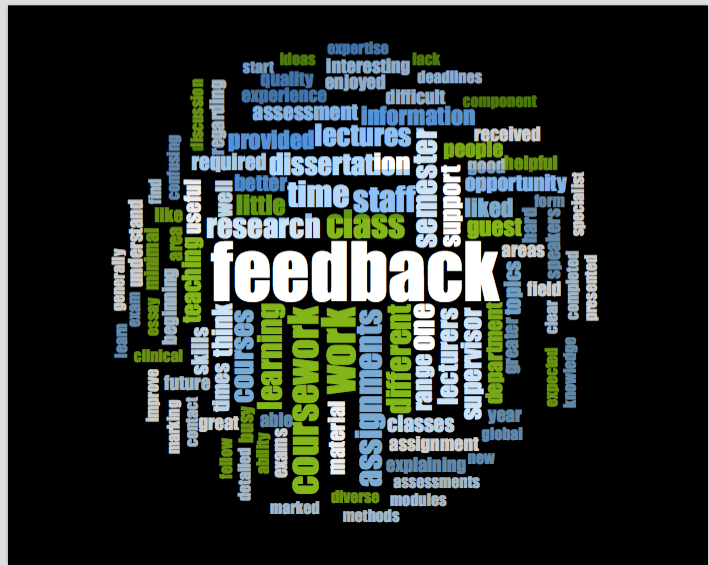 Word cloud of student comments
