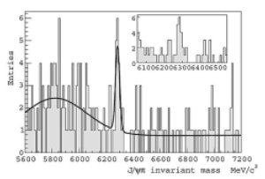 invariant mass