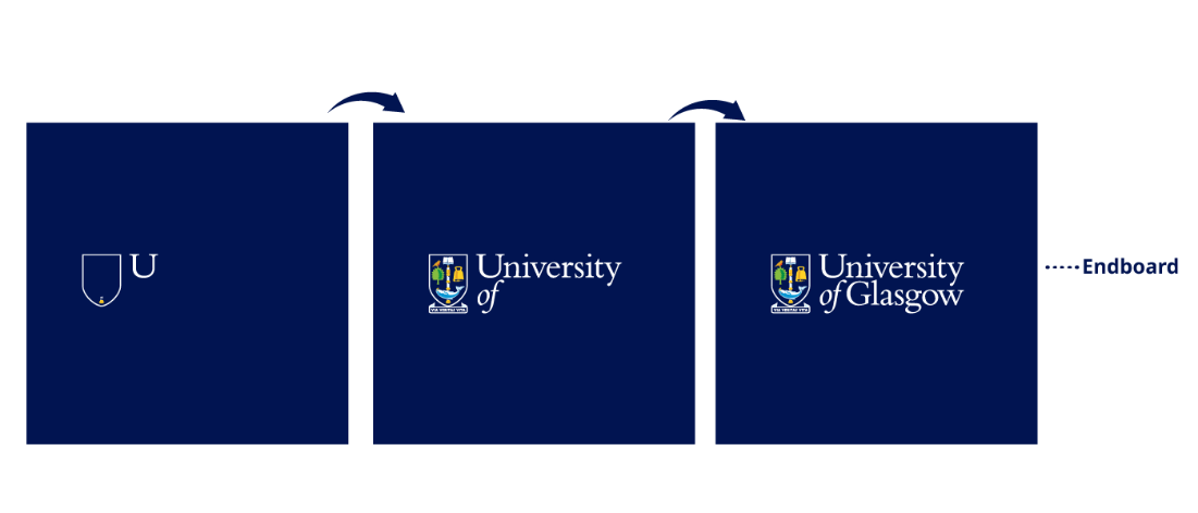 Diagram showing an endboard in a video