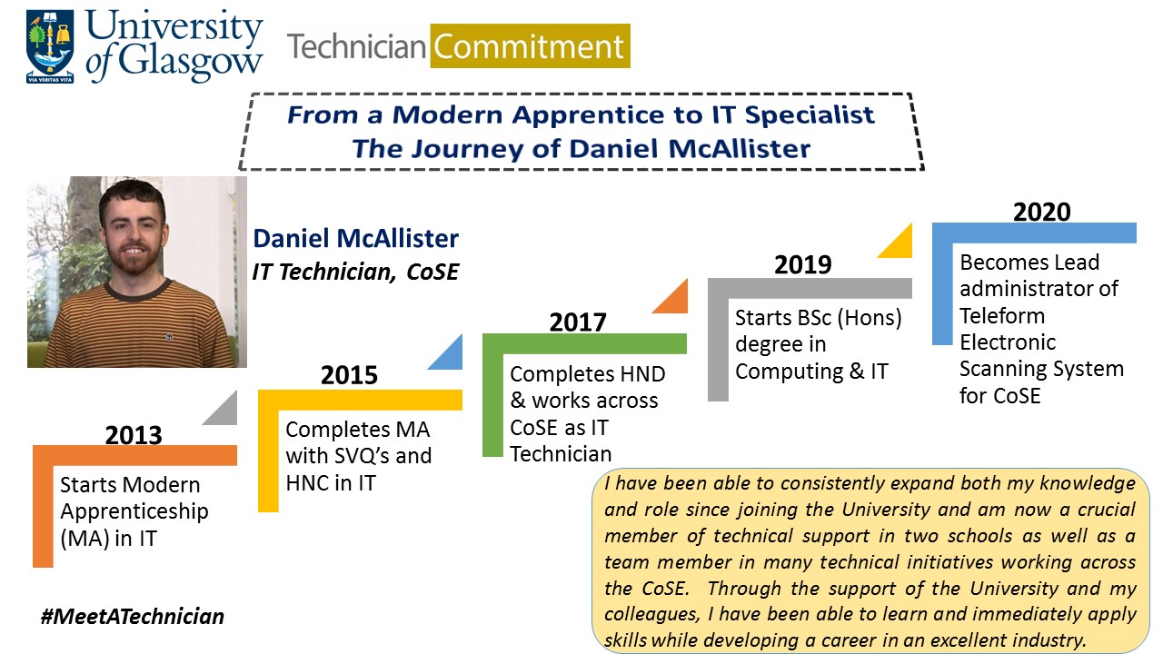 Staff career timeline