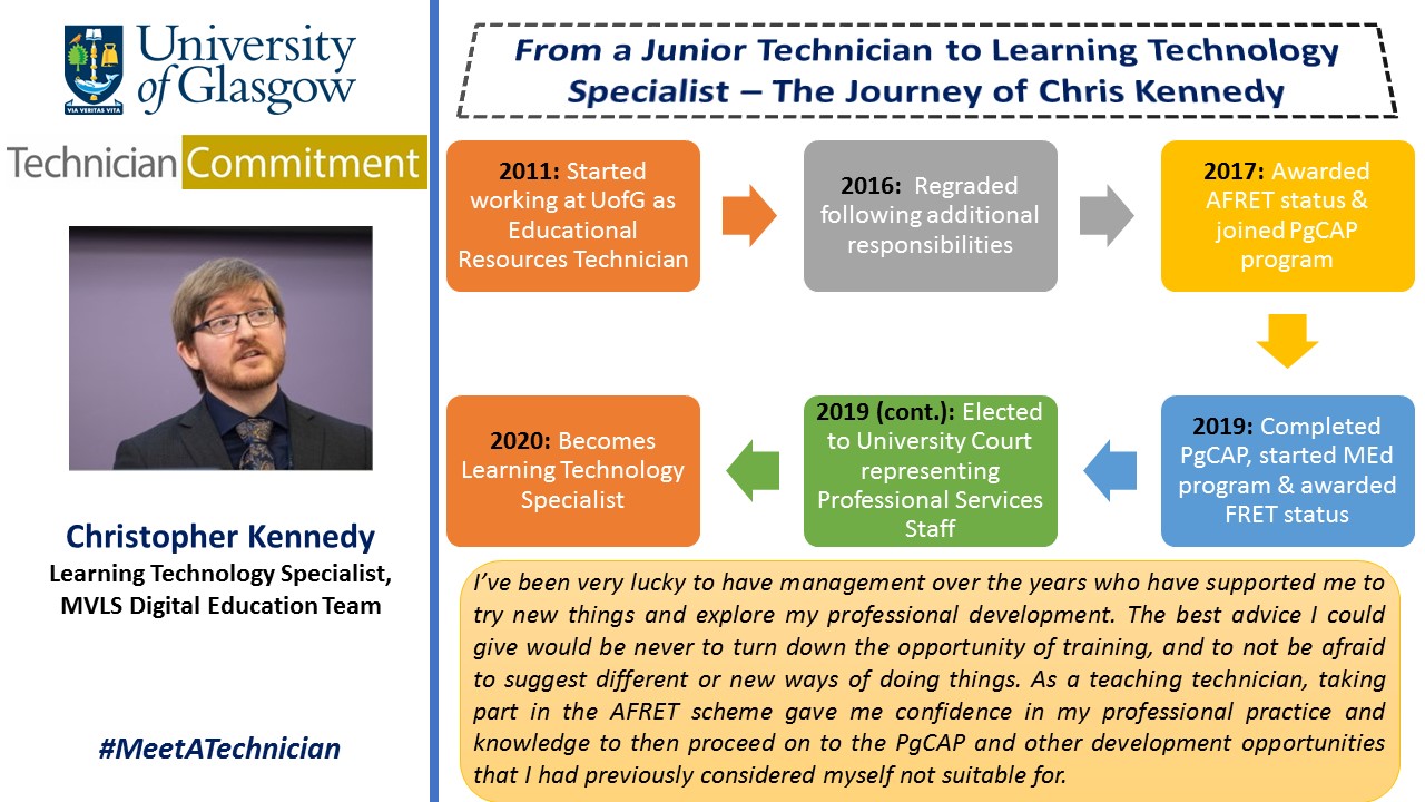 Profile showing career timeline