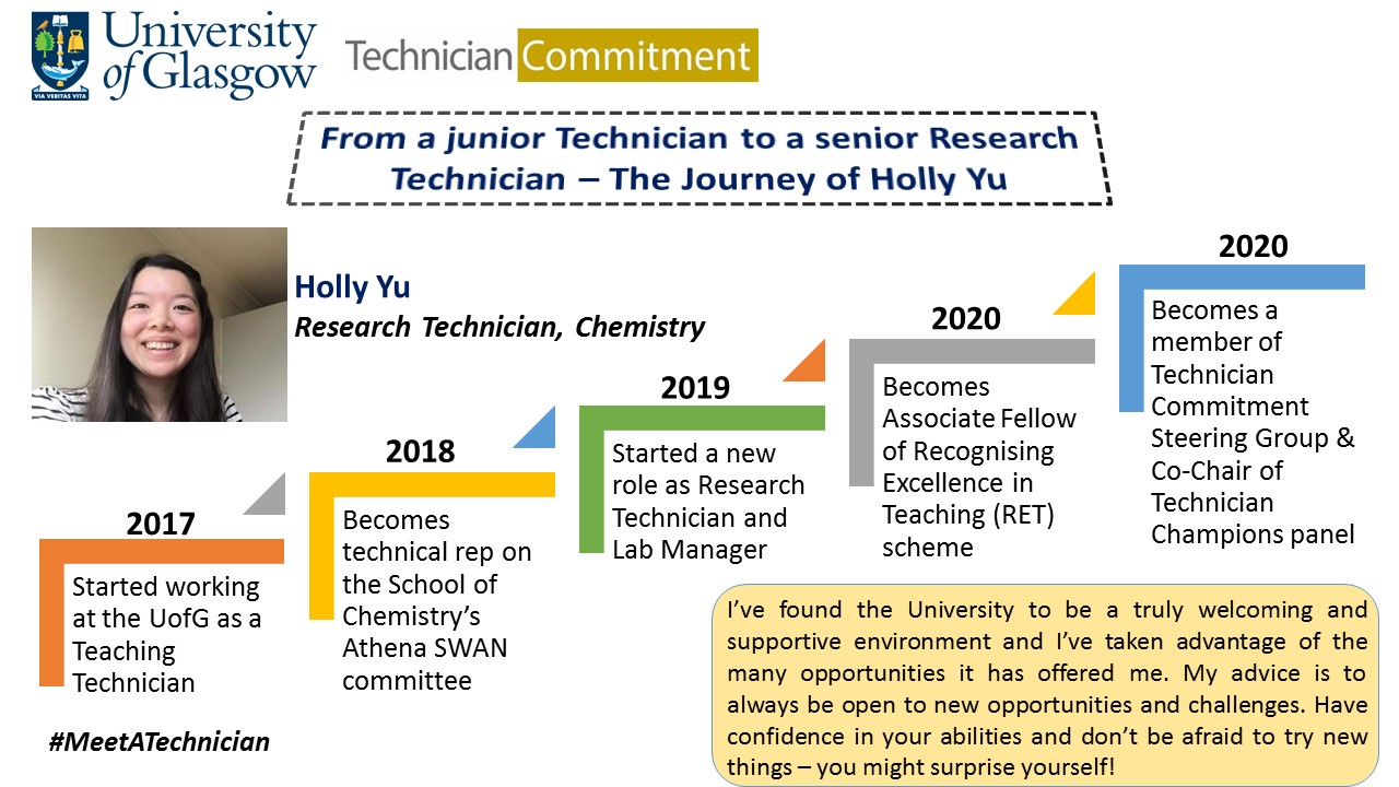 Profile showing career timeline