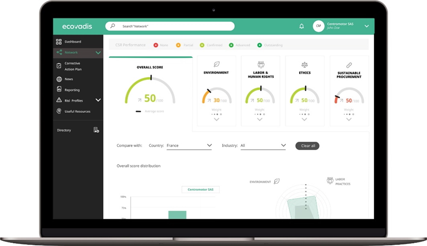 Ecovadis dashboard screen