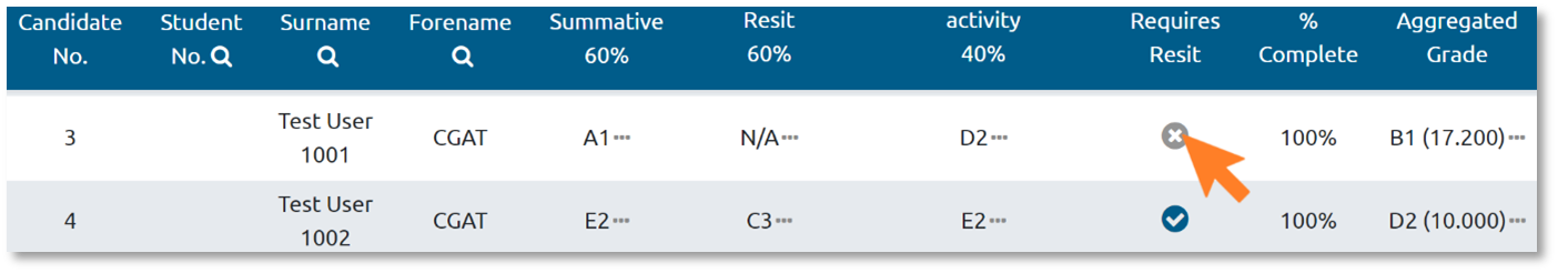 This is an image showing the Course Grade Aggregation tab within which there is a column called 'requires resit'. The column holds tick boxes which can be clicked to highlight students for resit.