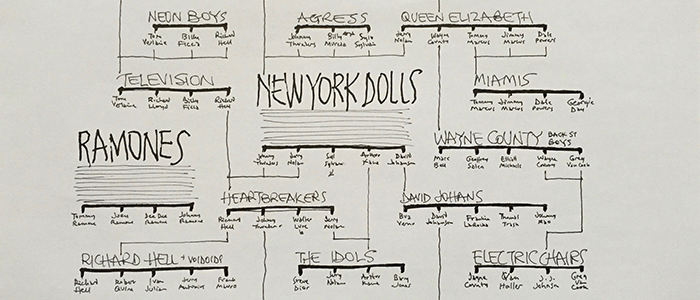 A family tree of the New York Dolls drawn by Pete Frame