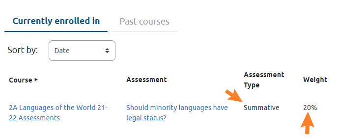 Screenshot of the Student Dashboard. There is an orange arrow pointing to the word 'Summative' in the 'Assessment Type' column. There is another orange arrow pointing at the figure '20%' in the 'Weight' column.