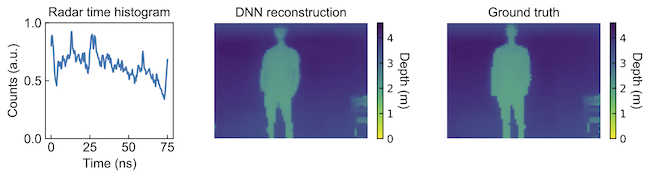 A graphic showing how the researchers' algorithm converts sound into images