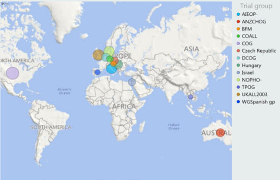 Map of trial groups for Ponte di Legno Deep Phenotyping-Genotyping Neurotoxicity study: AJEOP, ANZCHOG, BFM, COALL, COG, Czech Republic, DCOG, Hungary, Israel, NOPHO, TPOG, UKALL2003, WGSpanish gp