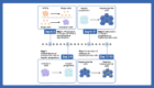 A figure showing Global analysis of protein-RNA interactions in SARS-CoV-2 infected cells reveals key regulators of infection graphical abstract 