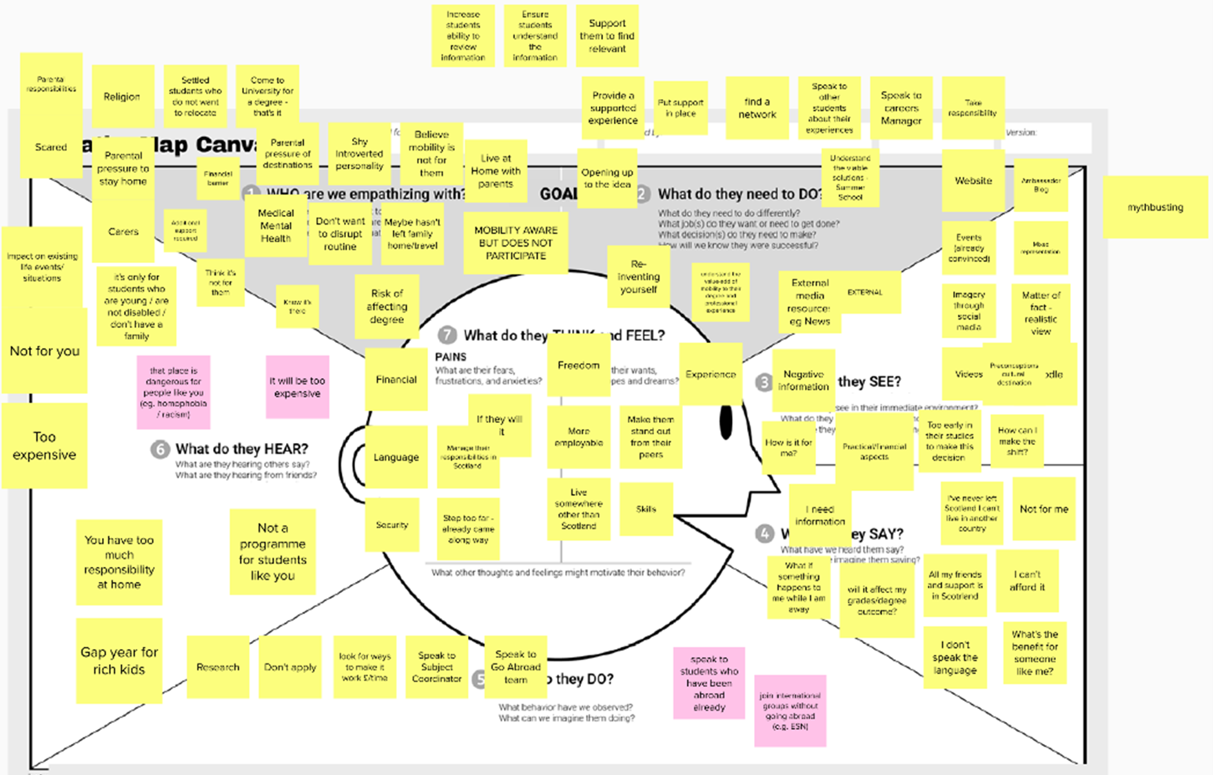 Screenshot of collaborative whiteboard with an empathy map template and post it notes of team comments