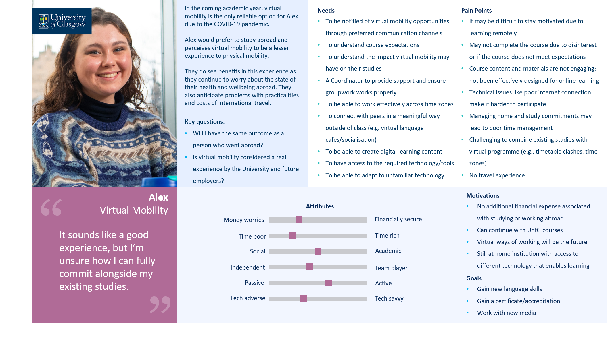 Persona template of a virtual mobility student