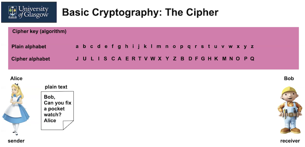 Cryptography