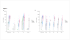 Anti-spike (S) responses at pre-vaccine, pre-second dose and 4 weeks post-second dose across disease groups in OCTAVE and PITCH Healthy controls.