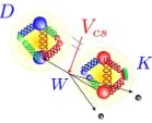 The charming strangeness of the W boson