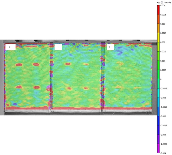 A strain map showing the strain recorded by damaged model fabric samples with (left) no conservation stitching and (centre and right) different stitch support patterns.  © University of Glasgow