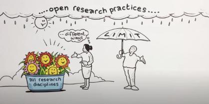 A cartoon drawing headed 'open research practices'. A woman thinking 'different ways' gestures to a large flowerpot labeled 'all disciplines'. A man stands beside her holding an umbrella that says 'limit'.
