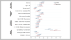 Fig 4. Risk factors of anxiety and depression symptoms, odds ratios and 95 per cent CI. 680x380