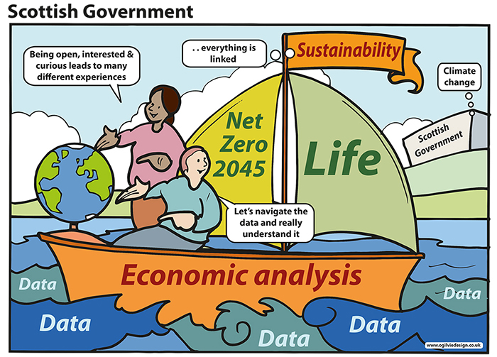 Cartoon illustration titled Scottish government with figures in a moat with Economic analysis and data text 