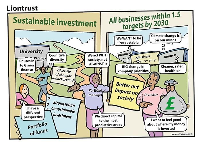 Cartoon illustration titled Liontrust with figures and speech notes about sustainable investment 