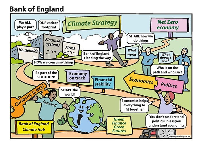 Cartoon illustration titled Bank of England with a figure holding a flag and speech bubbles relating to climate strategy