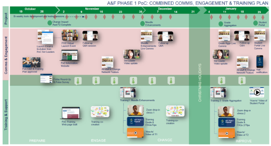 example comms and engagement plan