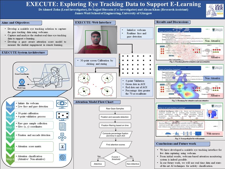 A summary of the CEDI L&T Eye-Tracking Project