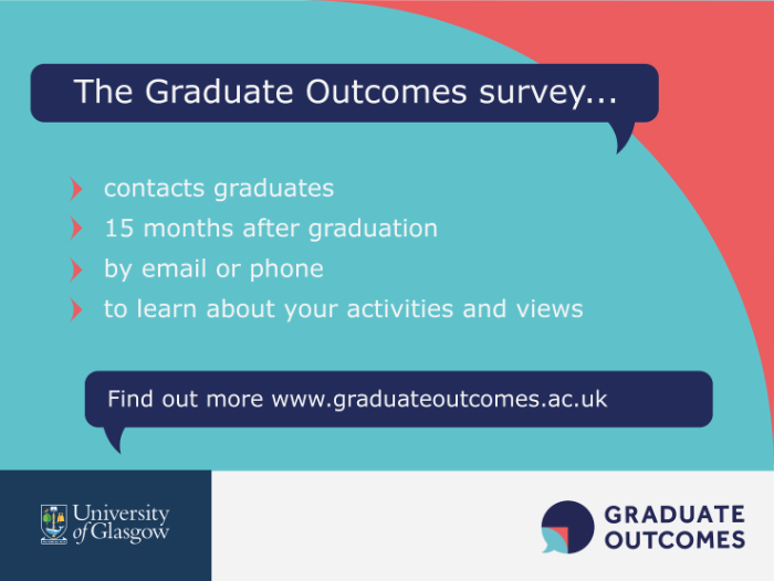 The UofG and Graduate Outcomes logos with text that reads The Graduate Outcomes survey contacts graduates 15 months after graduation by email or phone to learn about your activities and views. Find out more www.graduateoutcomes.co.uk