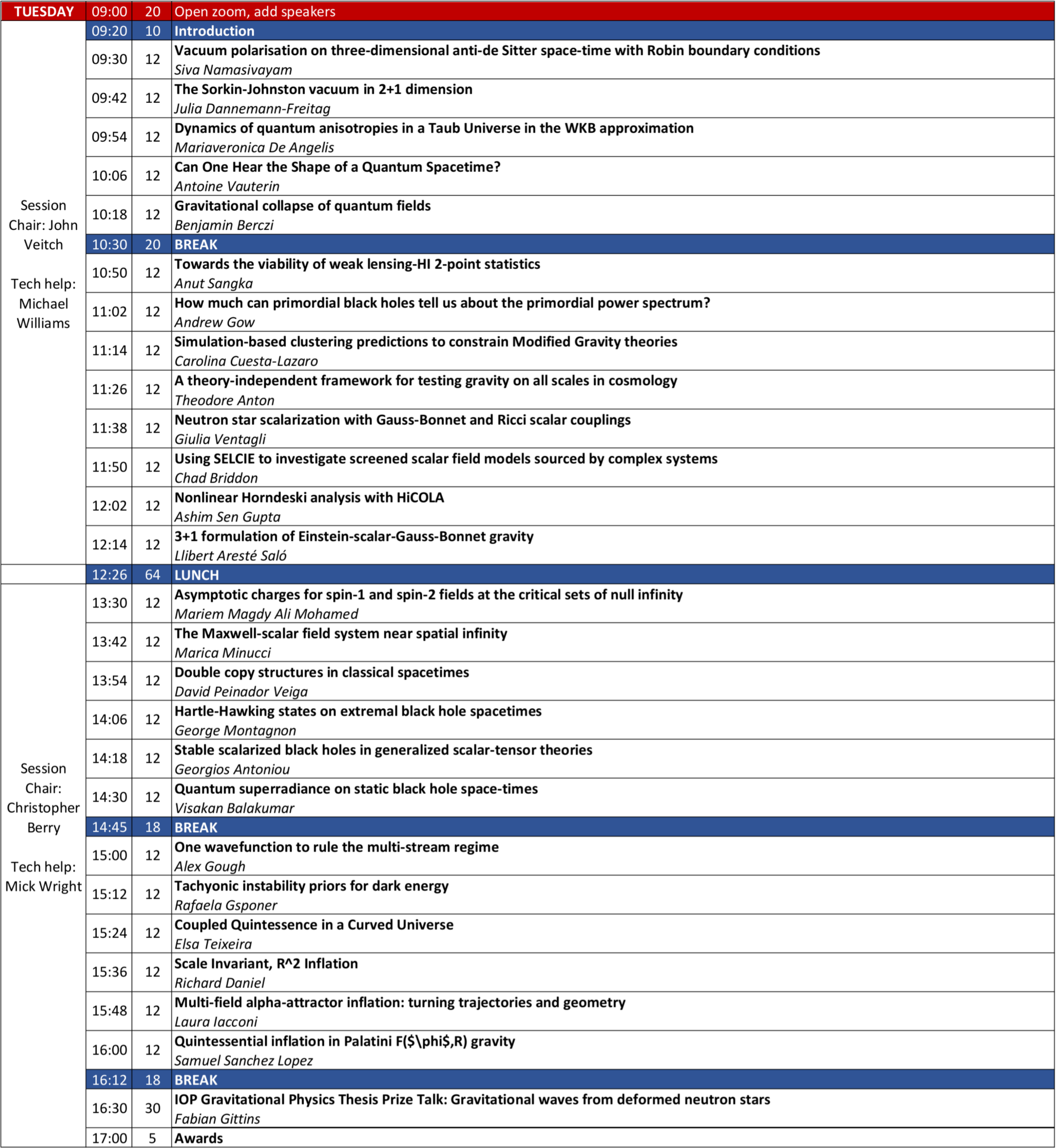  BritGrav22 schedule for Tueday April 5th 