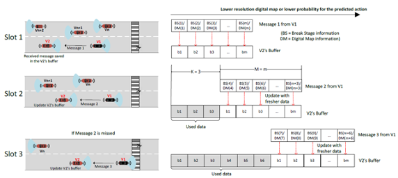 Ultra-reliable low latency communications (URLLC)