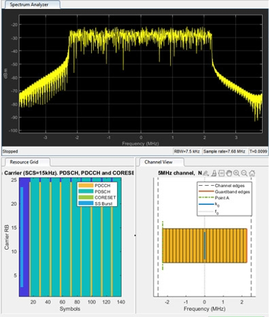 Signal processing for future waveforms
