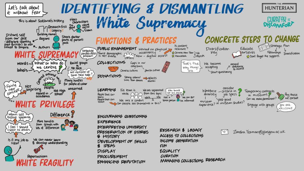 Workshop graphic record