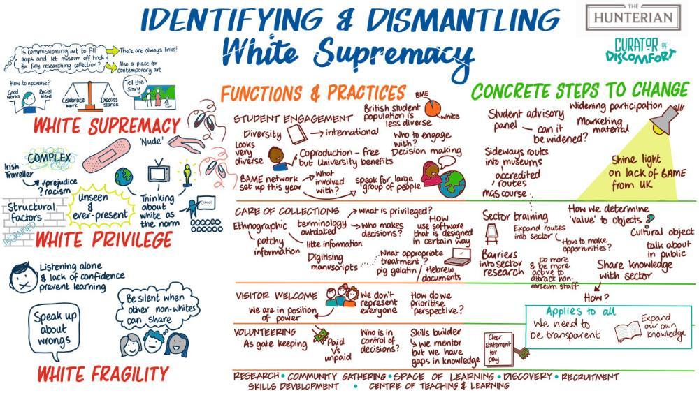 Workshop graphic record