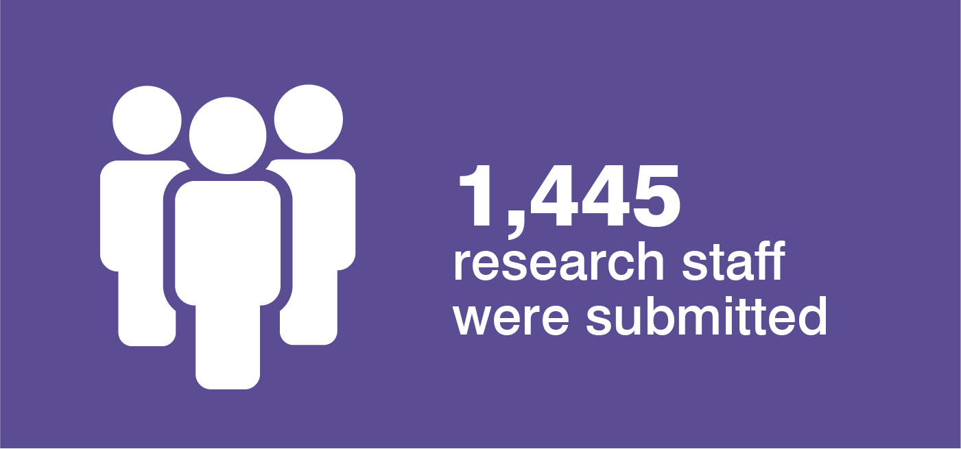 1,445 research staff were submitted