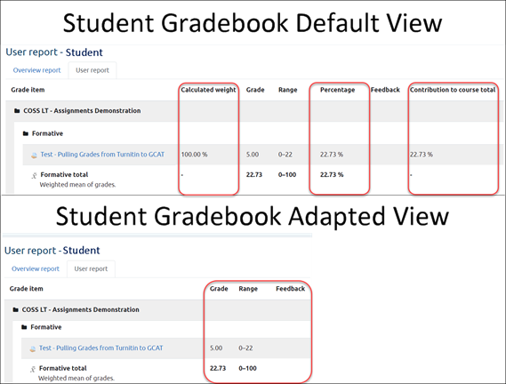 Student Gradebook default view showing five columns: Calculated weight, Grade, Range, Percentage, Feedback, Contribution to course total. Student Gradebook adapted view showing three columns: Grade, Range, Feedback.