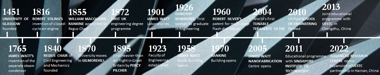 Timeline charting major Engineering events at Glasgow