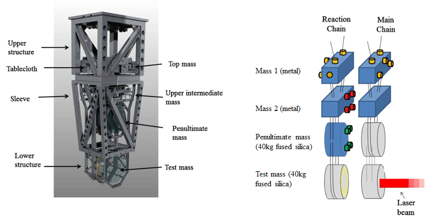Quadruple pendulum suspension developed by the aLIGO UK team