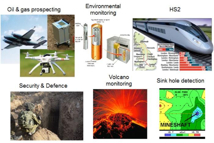 Application areas for the Glasgow MEMS gravimeter.