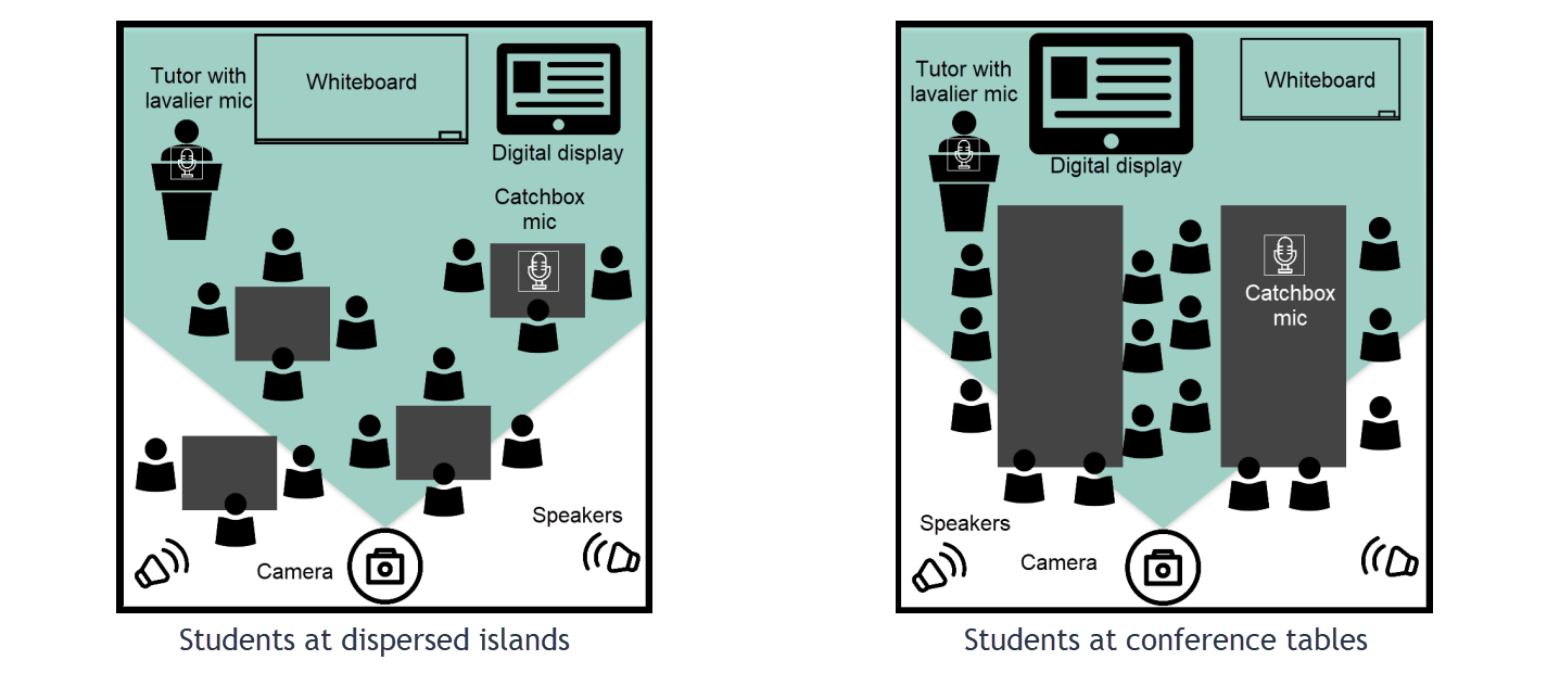 Students seated at dispersed islands and at conference tables 