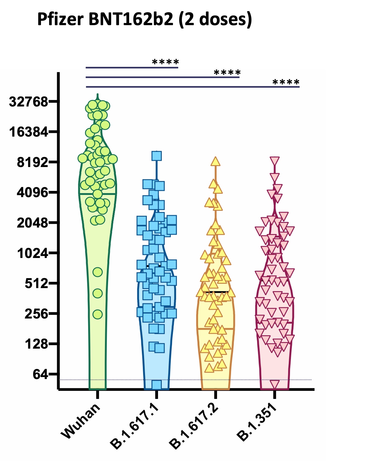 Lineage-specific neutralisation of SARS-CoV-2 by vaccine sera