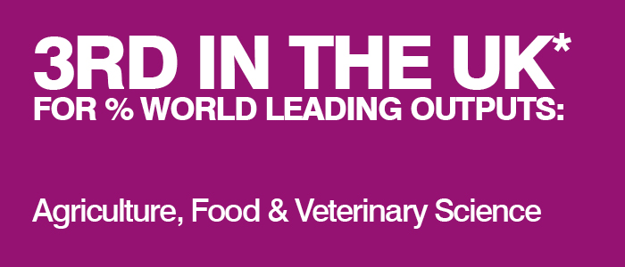 3rd in the UK* for % world leading outputs: Agriculture, Food & Veterinary Science