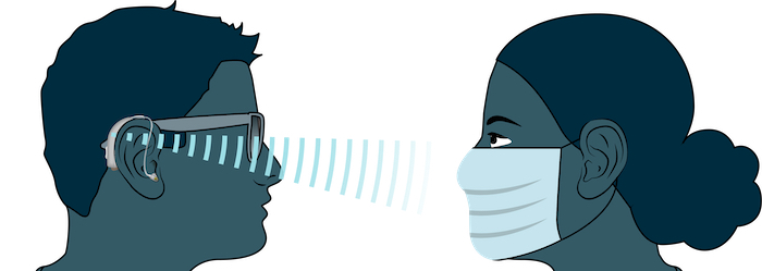A diagram showing a hybrid hearing aid user's device scanning the lips of a mask-wearing speaker through their mask