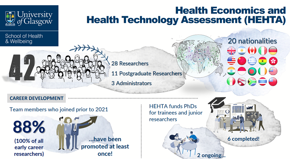 Facts and figures about HEHTA 
