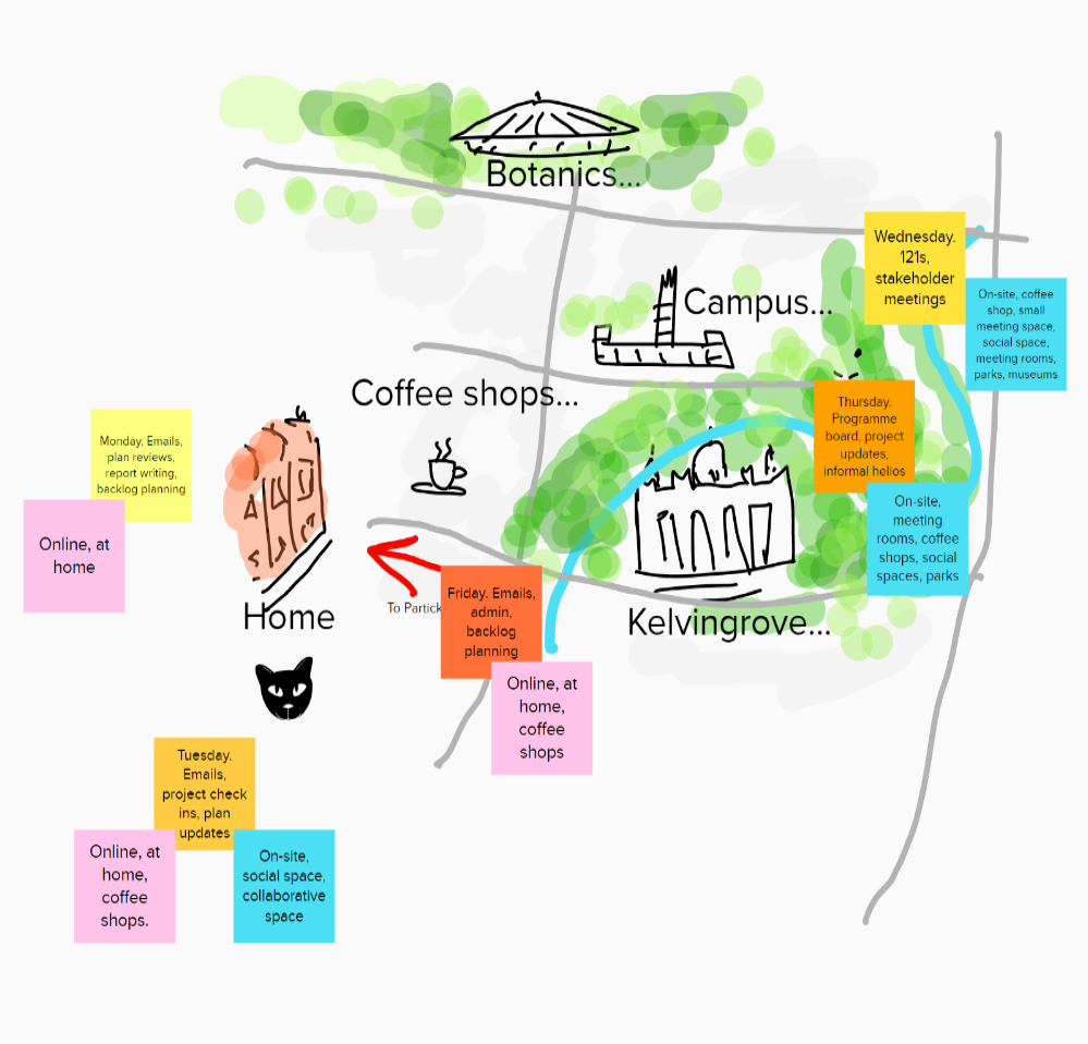 Image for decorative purposes - shows a drawing of an example of someones vision for hybrid working - split between campus, home and other places