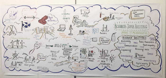 A collection of hand drawn images depicting the discussions from the date with data session